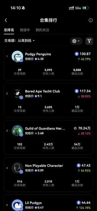 The image shows an app screen displaying a list of profiles, including one for a penguin character named "Lil Puddle." The app has a rating system with a total of 14 ratings out of 10. The app also features a search bar that allows users to find specific profiles or browse through the entire list.