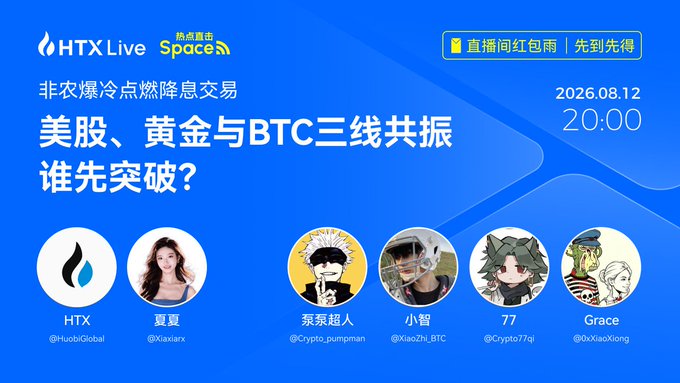 Promotional graphic for an HTX Live / Space livestream event titled "美股、黄金与BTC三线共振 谁先突破?" (US Stocks, Gold, and BTC - Which Breaks First?) on 2026.08.12 at 20:00, hosted by HTX (@HuobiGlobal), 夏夏 (@Xiaxiarx), 泵泵超人 (@Crypto_pumpman), 小智 (@XiaoZhi_BTC), 77 (@Crypto77gj), and Grace (@0xXiaoXiong), advertising red packet giveaways during the stream. The image visually supports the post's discussion about nonfarm payrolls, rate cuts, and the synchronized movement of gold, equities, and Bitcoin as key markets await an easing cycle.