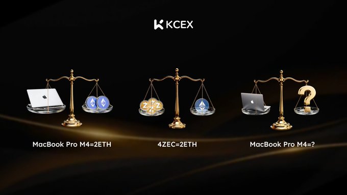 A KCEX promotional graphic showing scales comparing MacBook Pro M4 prices: MacBook Pro M4=2ETH, 4ZEC=2ETH, and MacBook Pro M4=?