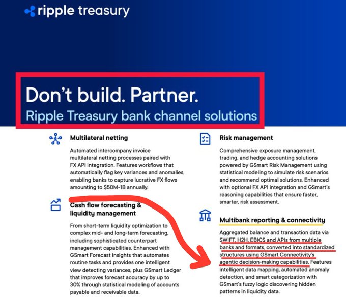 The image shows a Ripple Treasury marketing slide titled "Don't build. Partner. Ripple Treasury bank channel solutions," highlighting features including multilateral netting, risk management, cash flow forecasting, and multibank reporting via SWIFT, H2H, EBICS and APIs—with an arrow emphasizing the Multibank reporting & connectivity section, which aligns with the post's focus on GSmart's fuzzy logic technology for discovering hidden patterns in aggregated balance and transaction data.