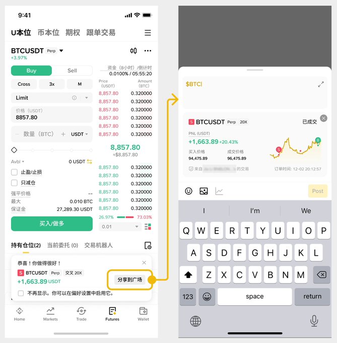 The image shows two side-by-side mobile screenshots of the Binance app: the left displays a BTCUSDT perpetual futures trading interface showing a +20.43% gain (+1,663.89 USDT) with a "分享到广场" (Share to Square) button highlighted, while the right shows the resulting shared post on Binance Square with the PNL details, a price chart, and an active keyboard for adding commentary. This directly illustrates the post's praise for Binance's new feature that lets users one-click share closed futures positions to Square, automatically including profit/loss data, entry/exit prices, and a trade chart—making it easy for traders to showcase their wins.