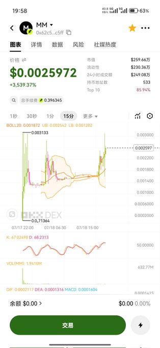 A cryptocurrency trading app screenshot showing a token 'MM' with the ticker 0x625...c5ff, priced at $0.0025972, up 3,539.37%, with a 15-minute candlestick chart.