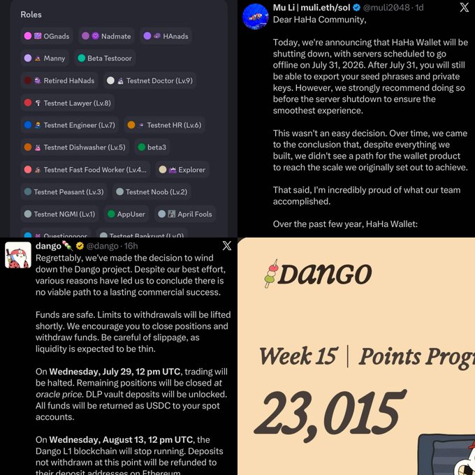 The image shows announcements of two crypto project shutdowns: HaHa Wallet (via Mu Li) shutting down servers by July 31, 2026, and Dango (via dango) winding down with trading halted July 29 and L1 blockchain stopping August 13, alongside Dango's Week 15 Points Progress showing 23,015 points.

The image reinforces the post's warning that airdrops and points-grinding projects often fail or become worthless, illustrating how chasing leaderboard scores and Discord ranks can be wasted effort when projects shut down.