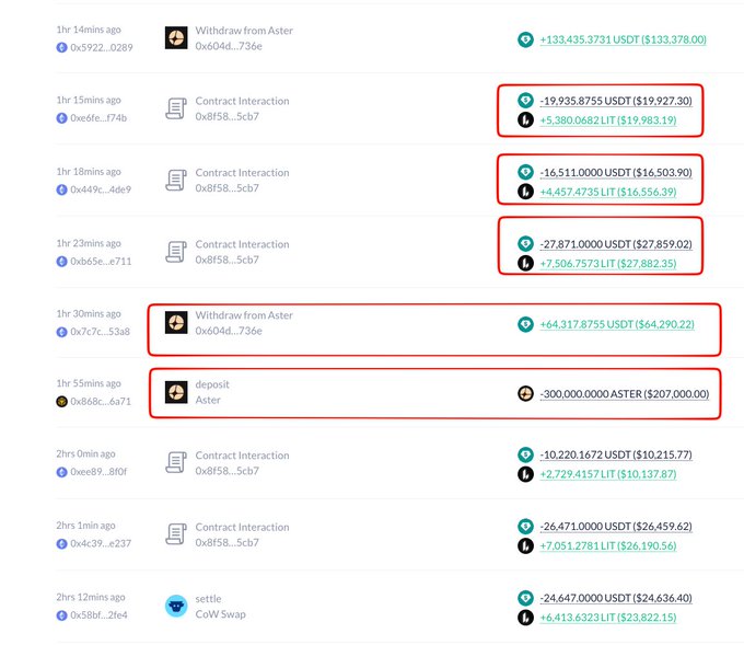 A blockchain transaction history showing multiple contract interactions and withdrawals, with USDT and LIT amounts highlighted in red boxes, including a $300,000,000 ASTER deposit.