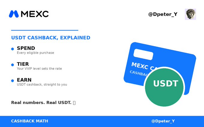 A MEXC promotional slide titled "USDT CASHBACK, EXPLAINED" explaining how users can spend on eligible purchases, earn tier-based rates via VVIP levels, and receive USDT cashback directly.