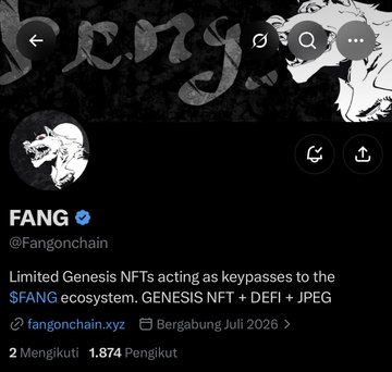 A Twitter/X profile screenshot for the verified account @Fangonchain, displaying the "FANG" name with a dragon-themed profile picture and a bio describing it as "Limited Genesis NFTs acting as keypasses to the $FANG ecosystem. GENESIS NFT + DEFI + JPEG," with 1,874 followers. The profile aligns with the accompanying post's promotion of FANG's 5,000 Genesis NFT collection that offers holders DeFi utilities like minting, staking, swapping, and earning $FANG tokens.
