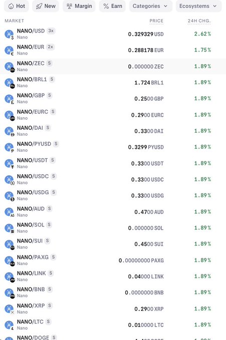A cryptocurrency price list showing NANO trading pairs with prices and 24-hour changes, including NANO/USD at 0.329329 and NANO/EUR at 0.288178.