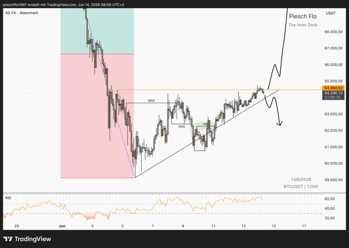 The image shows a chart or graph with a downward trend, possibly indicating a decline in Bitcoin prices over time. The chart has been labeled "BTC Sunday Plan", which suggests that this analysis might be related to Bitcoin trading strategies or forecasts for Bitcoin prices on Sundays.