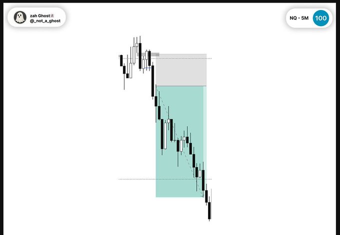 The image features a stock chart depicting a steep upward trajectory of the stock's price, indicating short-term gains or a "Short Rise", as described by the post. The graph also has a green line near the top right corner that further emphasizes this upward trend. This visual representation helps in understanding and analyzing market conditions and trends better for investors.