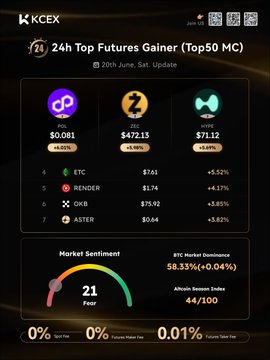 The image shows a poster with information about some Bitcoin prices. The poster displays various cryptocurrencies like Bitcoin, ZEC, and RENDER along with their current values. It also has a rating system for these coins that includes a scale of 1-5 stars, and it mentions that the future price is expected to increase by 4.01%. The poster has several small icons representing the different cryptocurrencies, as well as a color scheme with shades of purple, yellow, and green.