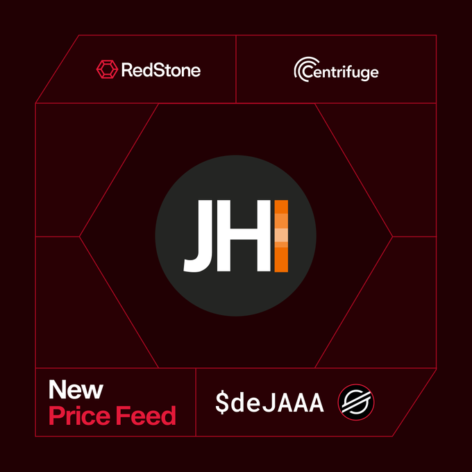 The image displays a promotional graphic announcing a new price feed for the $deJAAA token, featuring logos for RedStone, Centrifuge, and Stellar (JH likely representing a partner). It visually reinforces the post's headline about making CLO funds usable in DeFi by highlighting the RedStone integration on Stellar that brings on-chain pricing to the deJAAA tokenized CLO fund.