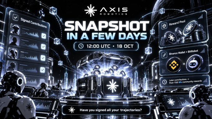 A promotional graphic for 'AXIS ROBOTICS' titled 'SNAPSHOT IN A FEW DAYS' at 12:00 UTC on 18 OCT, featuring a sci-fi robotic scene, Binance Wallet integration, and a note about 'Post-TGE 6% community rewards'.