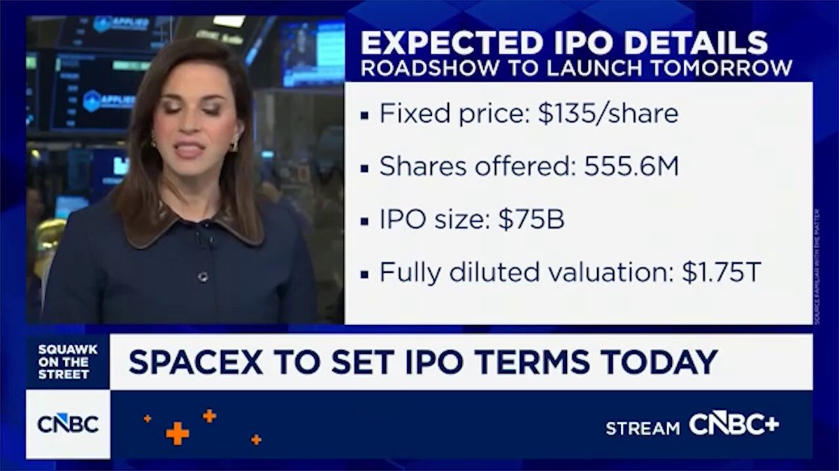 The image shows a person, likely a woman, wearing headphones at a computer screen displaying an article about expected ipo details. The headline of the article reads "Expected ipo details roadshow to launch tomorrow" with additional information provided about the fixed price, stock trading opportunities, and IPO terms. There are also figures and bullet points in blue and orange colors supporting these details.