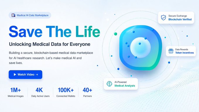 A promotional banner for "Save The Life," a blockchain-based medical AI data marketplace that aims to unlock medical data for healthcare research. The image highlights key features like secure exchange, token incentives, and AI-powered medical analysis, while showcasing impressive stats: 1M+ medical images, 4K daily active users, 100K+ connected wallets, and 40+ partners. This aligns with the post's promotion of the SL Labs Airdrop, as the platform uses $SL tokens to power its ecosystem of Health DePIN services combining AI, health data, and medical devices.