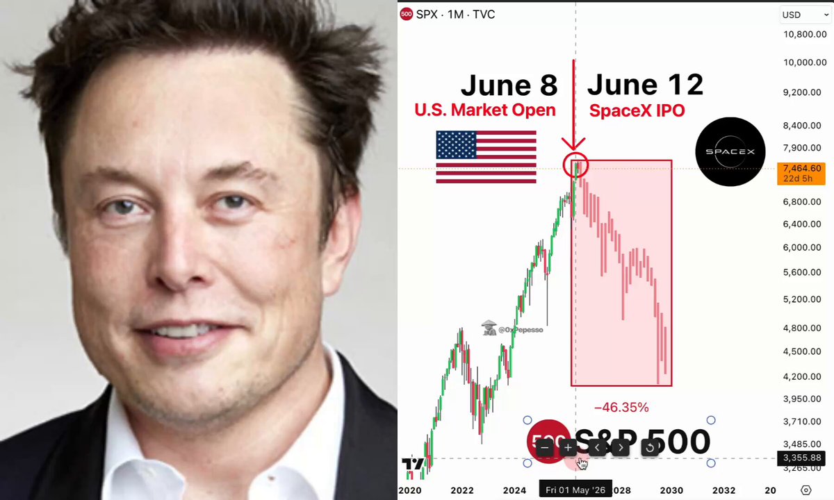 The image is a collage of two main elements featuring a man's face as well as a chart displaying market trends for the week of June 12, 2008. The man appears to be smiling or making a funny face, while the stock chart illustrates a downward trend in the market on that day. Both images appear to be related to a recent event, possibly an IPO of a company such as SpaceX (possibly Boeing). The chart could represent the initial days after the opening of the market when the value was low and then how it rose over time. The man's face might symbolize a momentary distraction or change in focus due to the situation unfolding around him.