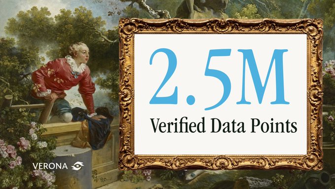 A promotional graphic featuring a classical painting of a man in a red jacket beside an ornate gold frame displaying '2.5M Verified Data Points' with the Verona logo in the corner.