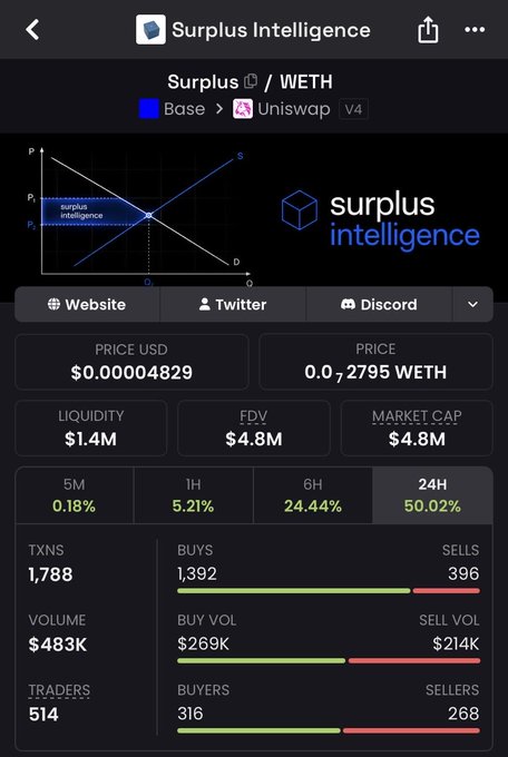 The image shows a screenshot of a trading app called @base, which displays information about various cryptocurrency markets. The app provides details such as market cap, volume, price, and other relevant data for different cryptocurrencies. In this particular screenshot, there are two cryptocurrency symbols displayed on the screen - Bitcoin and Ethereum. The app also has a feature to tweet users about specific cryptocurrency news or events.