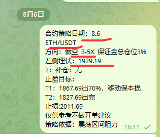 A screenshot of a WeChat message dated August 6th detailing a short trading strategy for ETH/USDT, highlighting an entry price of 1,929.19 and 3-5x leverage with a 3% total margin, along with T1/T2 stop-loss targets (1,867.69 and 1,827.69) and take-profit at 2,011.69. The image illustrates the precise short position on ETH mentioned in the accompanying evening market overview post about the non-farm payroll data release.