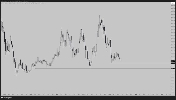 The image shows a graph with a black and white color scheme, displaying the price of Bitcoin over time. The x-axis represents the months from January through December, while the y-axis displays the value of Bitcoins in dollars. The graph shows fluctuations in the Bitcoin price throughout the year, indicating market trends and changes in demand for this digital currency.