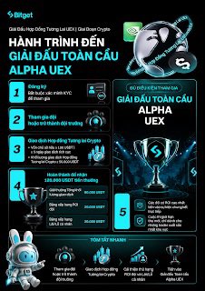 The image features a poster for a trading competition, with a blue background and white text. The poster includes a list of rules and guidelines for the competition, as well as a description of the event. There are also images of a bunny and a trophy on the poster, which may represent prizes or recognition for participants in the competition.