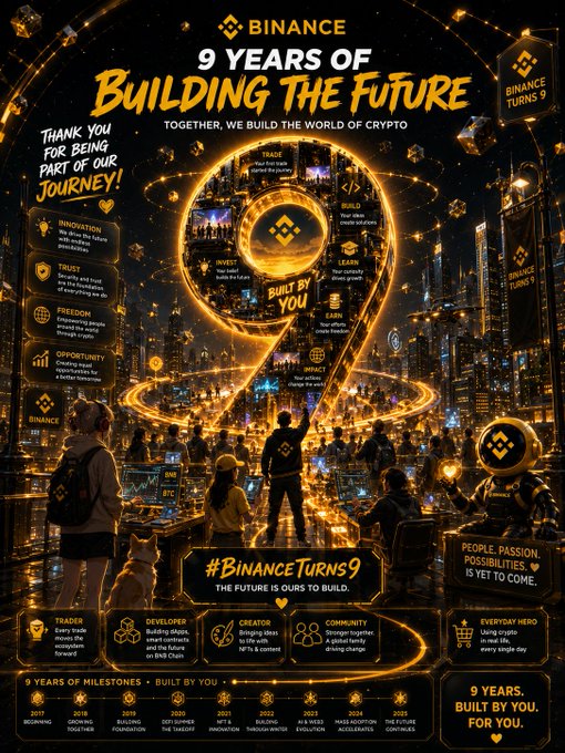Binance 9th anniversary poster "9 Years of Building the Future" featuring a glowing "9," a 2017-2025 timeline of milestones, and celebrating "Binance Turns 9."