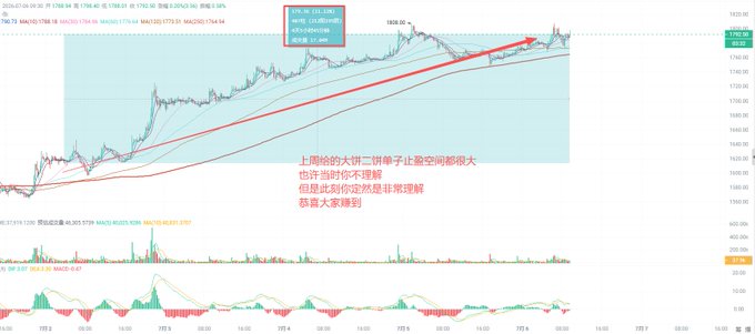 A Chinese stock market chart with red arrows pointing upward at the trend, displaying technical indicators including MA, BOLL, and MACD lines, with overlaid Chinese text commenting on the upward space being limited but reasonably explained with retail investors buying in.