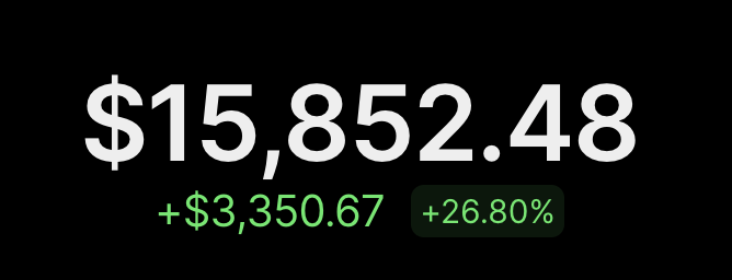 The image displays a large white "$15,852.48" on a black background, with a green "+$3,350.67" gain and "+26.80%" percentage highlighted below, celebrating a new all-time high (ATH) as referenced in the post.