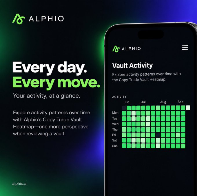 A promotional graphic for Alphio featuring a smartphone mockup that displays a "Vault Activity" heatmap showing trading activity patterns across days of the week (Mon-Sun) over the months of June through September, with the headline "Every day. Every move. Your activity, at a glance." The image directly illustrates the post's discussion of Alphio's new Copy Trade Vault Heatmap feature, visually demonstrating how users can review vault activity frequency and patterns over time to gain additional perspective beyond just current returns.