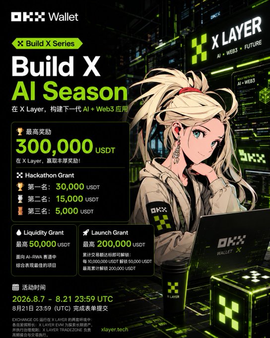 An anime-style promotional graphic for 'OKX Wallet Build X AI Season' on X Layer, offering up to 300,000 USDT in rewards, including a Hackathon Grant and Liquidity/Launch Grants, running from August 7 to August 21, 2026.