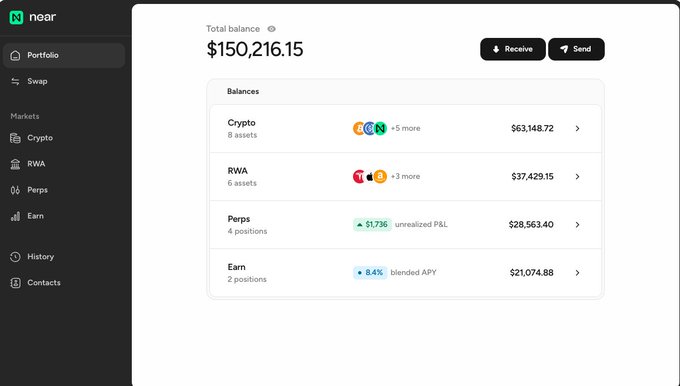 A crypto portfolio dashboard for 'near' showing a total balance of $150,216.15, with Crypto at $63,148.72, RWA at $37,429.15, Perps at $28,563.40, and Earn at $21,074.88.
