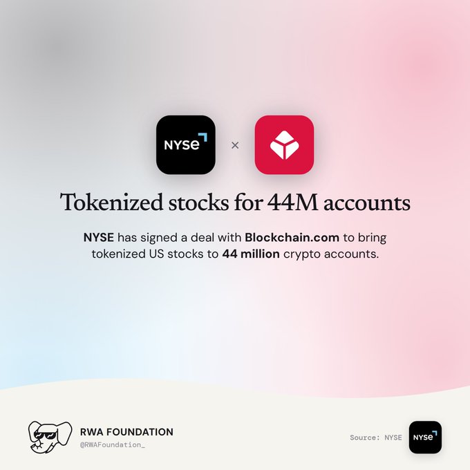 An announcement graphic from RWA Foundation stating "Tokenized stocks for 44M accounts", noting that NYSE has signed a deal with Blockchain.com to bring tokenized US stocks to 44 million crypto accounts.