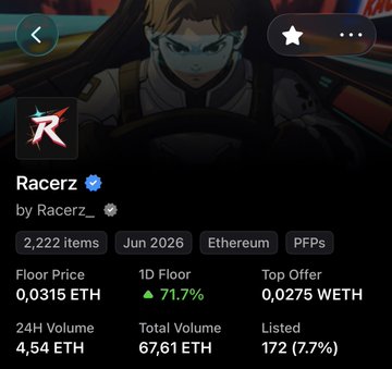 An NFT collection page for "Racerz" by Racerz on Ethereum shows a floor price of 0.0315 ETH with a +71.7% 1-day increase and 24H volume of 4.54 ETH, featuring anime-style driver artwork that matches the post's excitement about the racing-themed collection's strong price momentum.