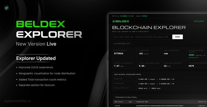 A promotional graphic for the 'BELDEX EXPLORER' blockchain platform announces 'New Version Live' with an 'Explorer Updated' interface showing network statistics like block height, hashrate, and transactions.