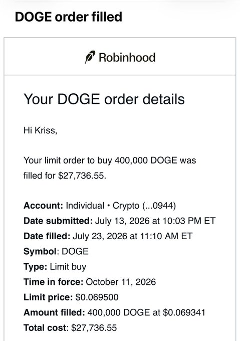 A Robinhood confirmation email shows Kriss's limit order to buy 400,000 DOGE was filled at $0.069341 per coin for a total of $27,736.55, matching their post about purchasing Dogecoin at $0.0695.