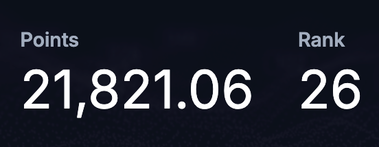 The image shows a points leaderboard with **21,821.06 points** and a **rank of 26**, reinforcing the post's message that "playing with the new thing continues to pay off" by highlighting tangible progress and a strong ranking.