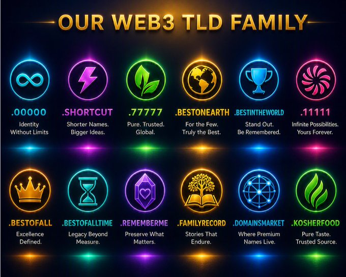 A promotional graphic titled 'OUR WEB3 TLD FAMILY' displaying twelve neon-lit circular icons with various TLD names like .00000, .SHORTCUT, .77777, .BESTONEARTH, and .BESTINTHEWORLD, each with a short tagline.