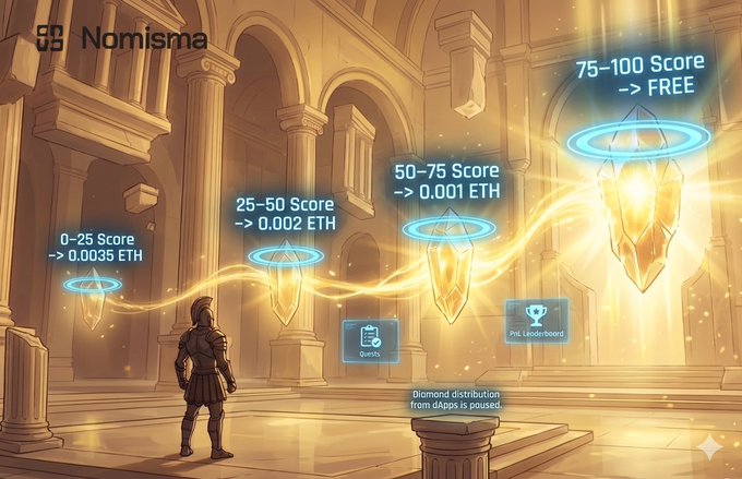 0-25: 0.0375 eth, 0.05 eth, 0.08 eth, 0.1 eth