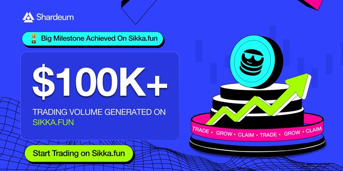 A vibrant promotional graphic from Shardeum celebrating Sikka.fun surpassing $100K+ in trading volume, featuring bold "$100K+" text alongside a stylized illustration of a coin with sunglasses atop a pedestal marked "TRADE • GROW • CLAIM" and an upward-trending green arrow symbolizing growth.
