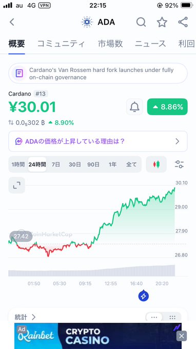 A cryptocurrency price tracker app showing Cardano (ADA) trading at ¥30.01, up 8.86% in 24 hours, with a green candlestick chart indicating price recovery from a low of 27.42.