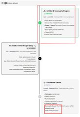 A diagram explaining the SCR2 Outline/Anatomy/Layers Architecture and L1/L2 Process Design Methodology for startups, highlighting key sections like 'AI, Web3 & Ownership Progress' and 'Released Layouts' with red boxes.