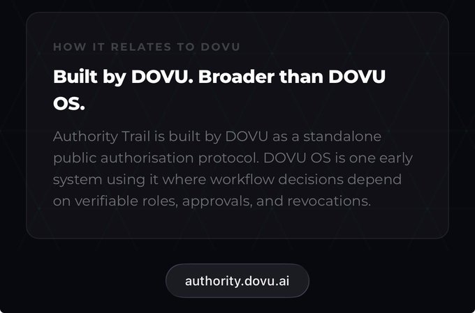 A dark informational card explains the relationship between DOVU's two products, with the heading "HOW IT RELATES TO DOVU" and the title "Built by DOVU. Broader than DOVU OS." The text describes Authority Trail as "a standalone public authorisation protocol" built by DOVU, with DOVU OS being one early system using it for workflow decisions based on "verifiable roles, approvals, and revocations," and is linked to "authority.dovu.ai" at the bottom—visually reinforcing the post's distinction between the workflow execution layer ($DOVU/DOVU OS) and the separate authority verification protocol ($TRUST/Authority Trail).