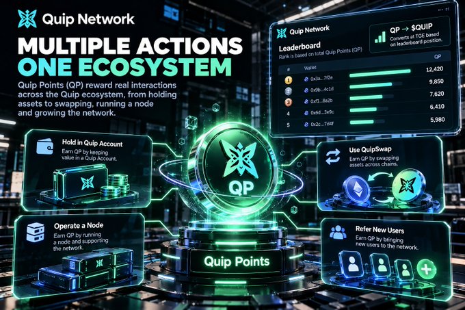 A Quip Network infographic titled 'MULTIPLE ACTIONS ONE ECOSYSTEM' explaining how to earn Quip Points (QP) through holding accounts, operating nodes, using QuipSwap, and referring users, featuring a leaderboard with wallet addresses and QP amounts.