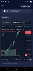A mobile trading app screenshot showing the AUD/USD currency pair with a chart and market data.