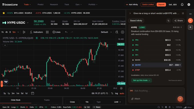 A trading interface screenshot showing the HYPE-USDC perpetual futures market on Hyperliquid via based.one, with a candlestick chart, order book, and an AI assistant panel analyzing a long position with TP levels from $58.50 to $63.5.