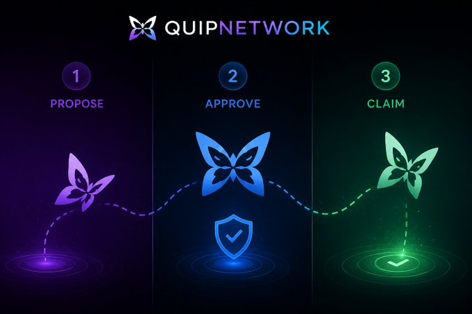A diagram for 'QUIPNETWORK' showing a three-step process: 1. PROPOSE, 2. APPROVE, and 3. CLAIM, connected by dashed lines with butterfly icons.