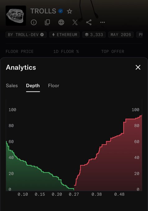 The image shows a screenshot of an analytics dashboard related to a depth chart. It displays two distinct color patterns representing different sets of data - one set being green, indicating positive values, while the other set has red markings, signifying negative or decreasing values. The main focus is on how the depth in a particular floor can be measured by analyzing these color patterns within the chart.