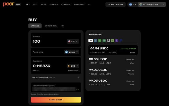 A screenshot of the Peer Trade BETA platform showing a 'Buy' interface with options to exchange USD for ZEC via Venmo, displaying quotes in USDC.