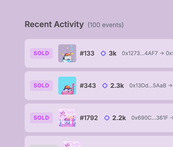 A screenshot of a "Recent Activity" feed showing 100 events of NFT sales, including items #133 for 3k ETH, #343 for 2.3k ETH, and #1792 for 2.2k ETH, marked with a purple "SOLD" badge.