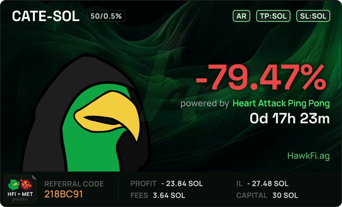 A HawkFi dashboard shows the CATE-SOL 50/0.5% liquidity position on AR written by Heart Attack Ping Pong with a -79.47% loss (0d 17h 23m elapsed), reflecting the post's point that LP positions can incur catastrophic losses despite a -25% stop loss, with the trader's referral code 218BC91, profit of -23.84 SOL, IL of -27.48 SOL, fees of 3.64 SOL, and capital of 30 SOL.