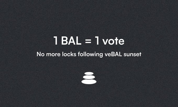 A dark graphic with white text stating '1 BAL = 1 vote' and 'No more locks following veBAL sunset', featuring a stacked stone icon.
